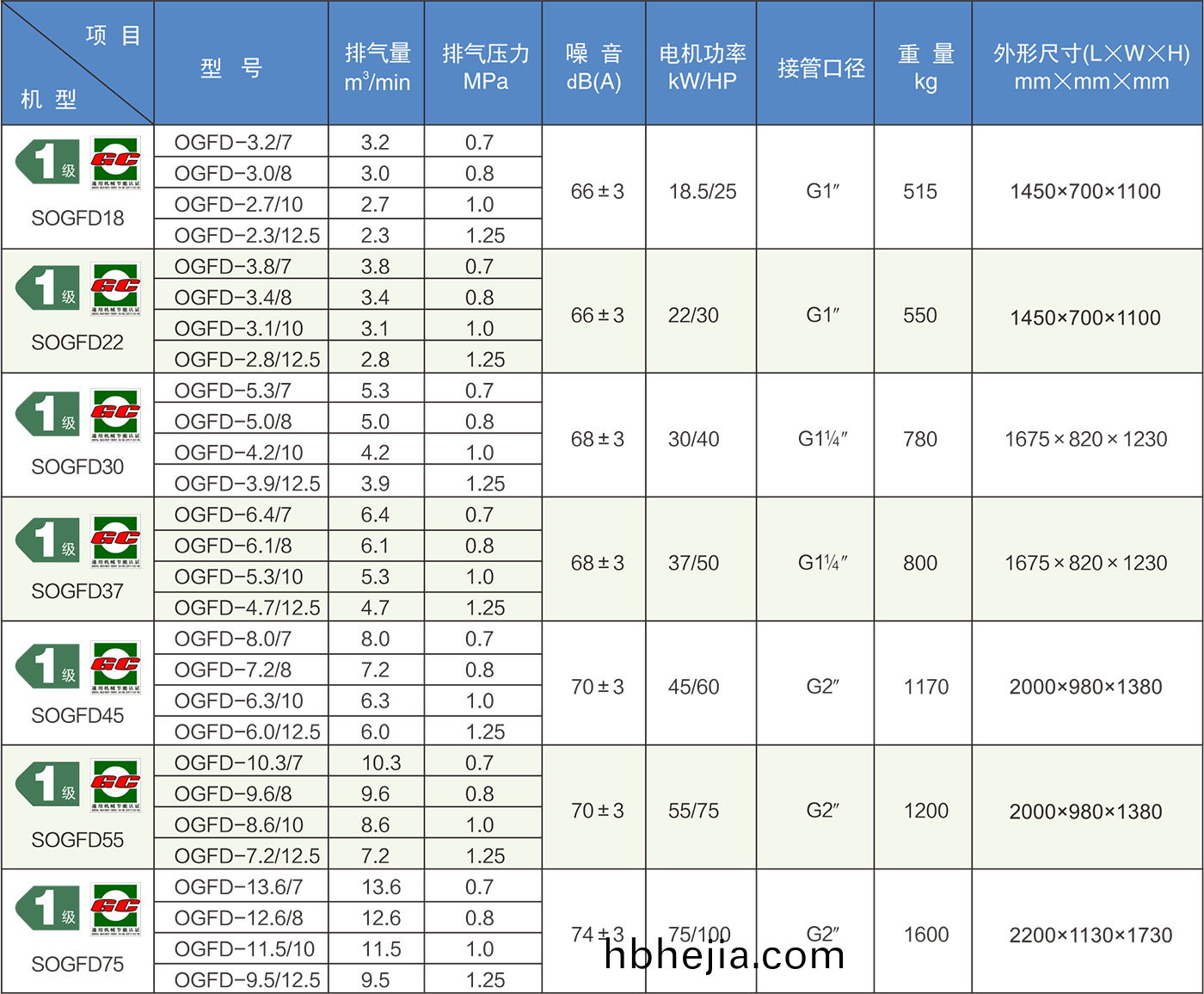 KSOZ係列兩級無油螺桿榦式空壓機(ji).png