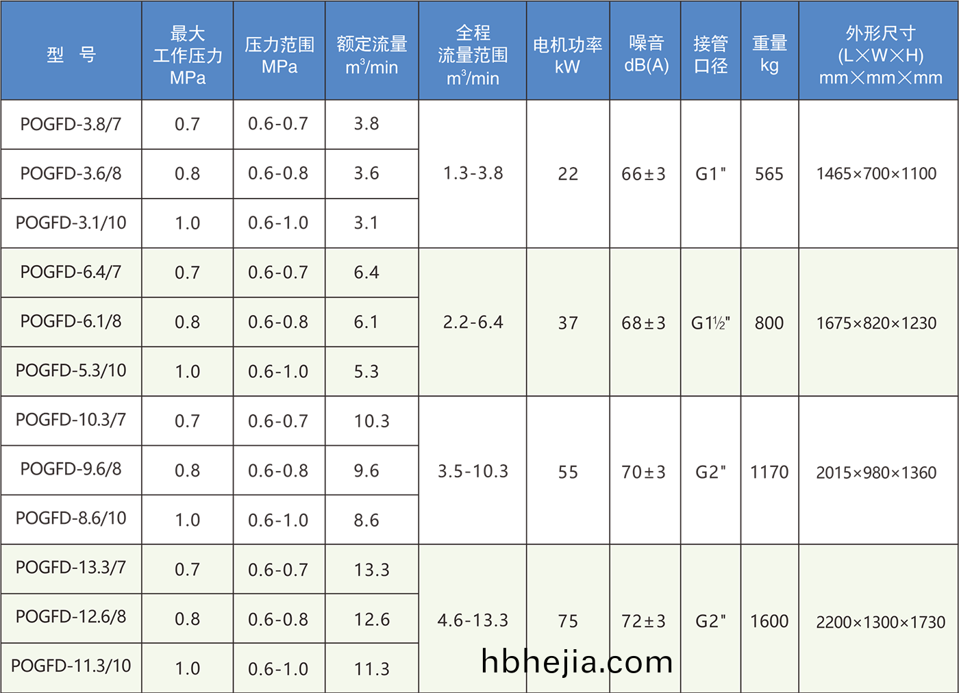 KSOZ係列兩級無油螺桿榦式空壓機1.png